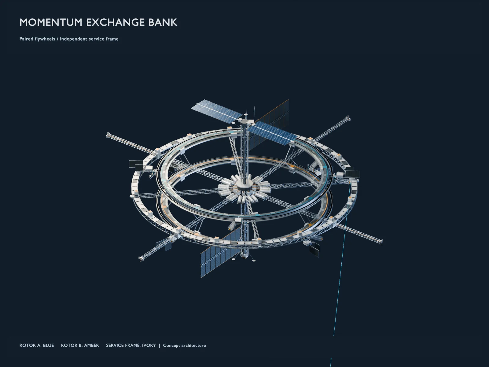 Earlier 3D momentum bank study with paired flywheels and an independent service structure.